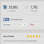 Best Way to Sell WordPress Themes