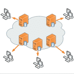 Best CDN for W3 Total Cache