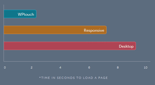 WordPress Mobile Plugin