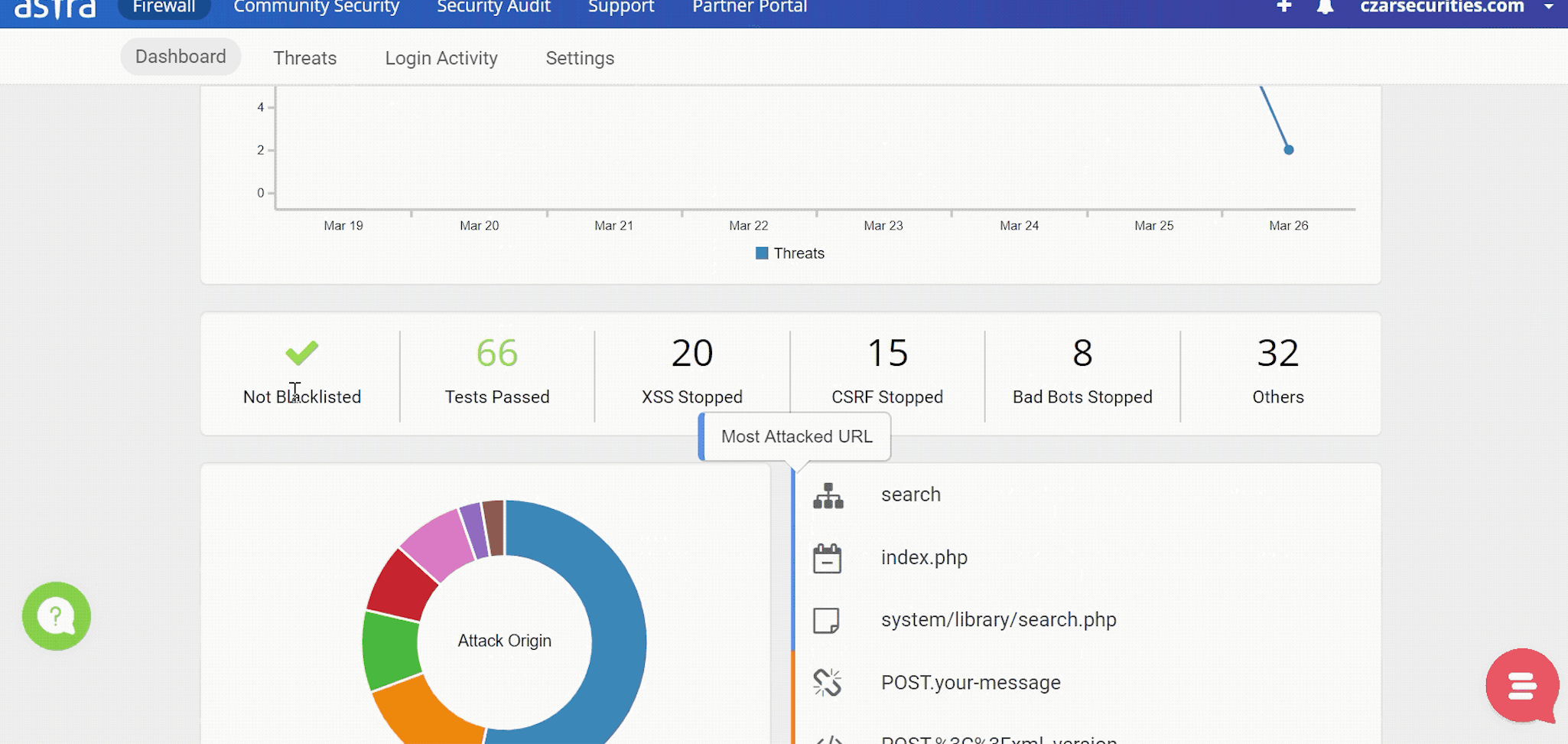 Astra WordPress Security Suite