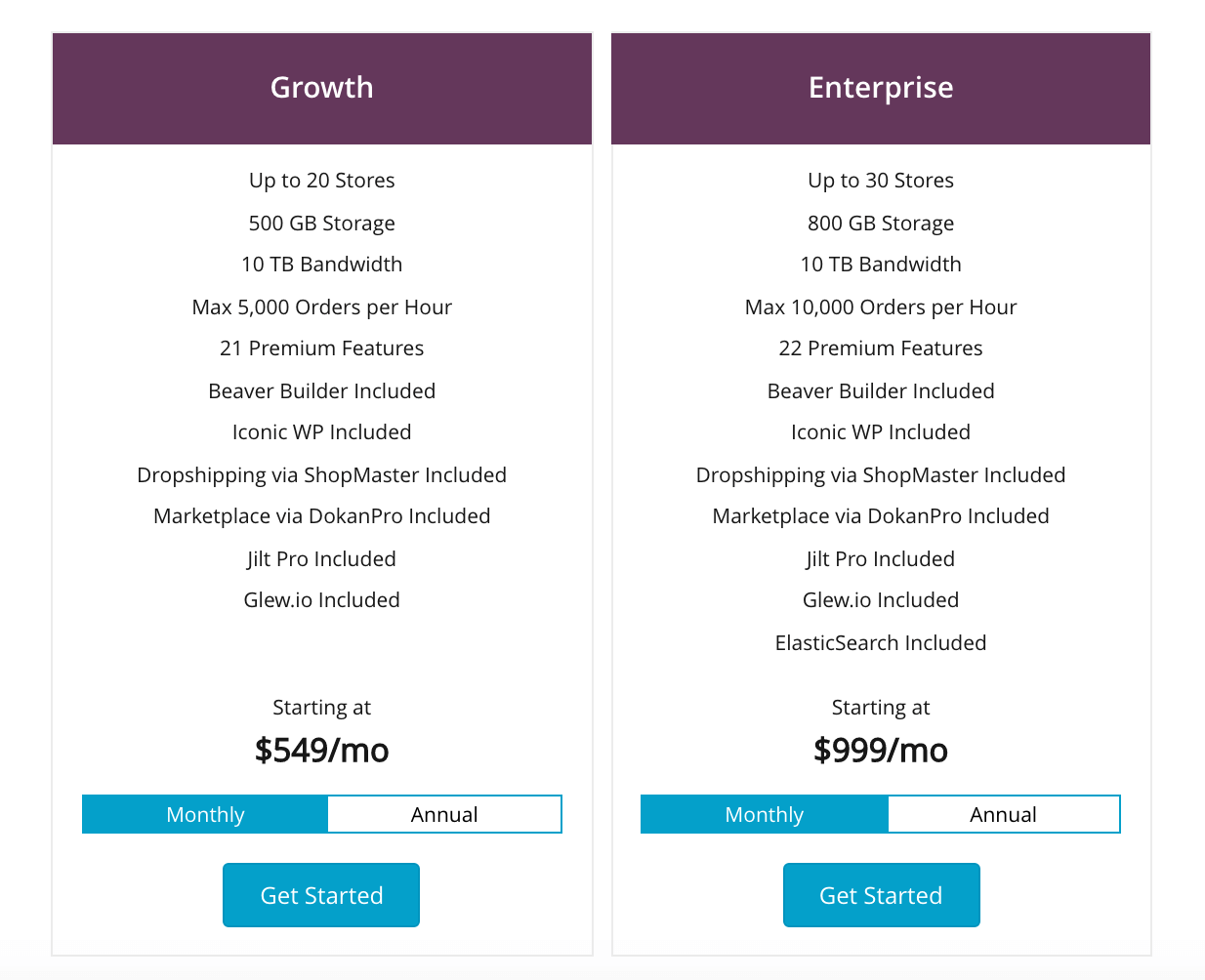 Enterprise level Woocommerce hosting plans