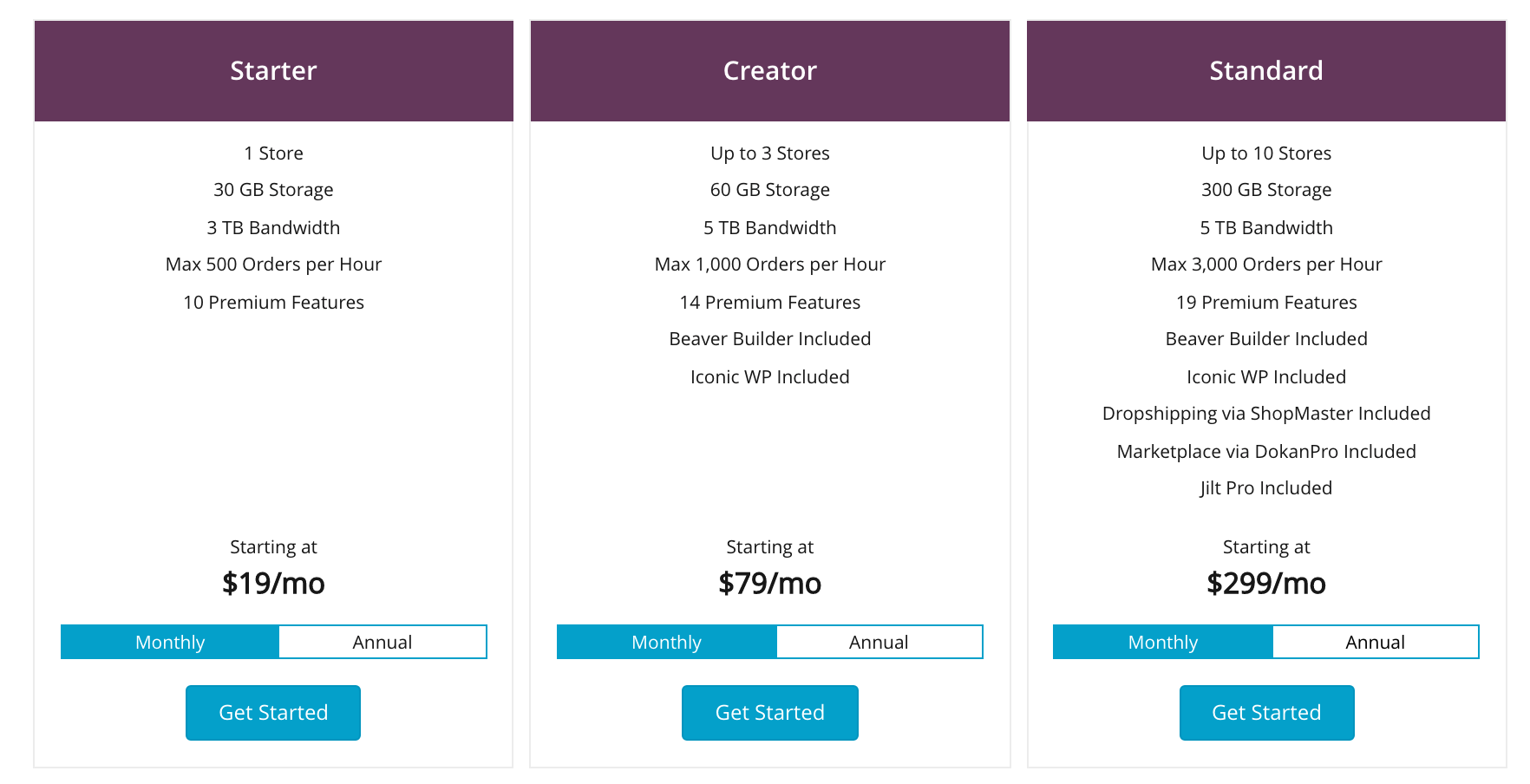 High Performance Woocommerce hosting