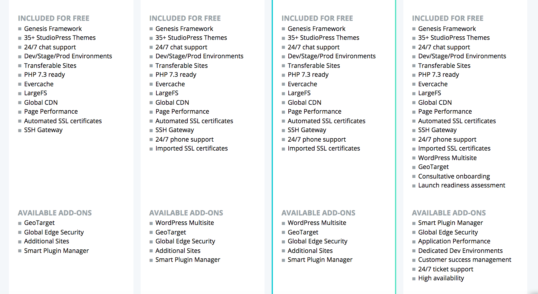 Optimized WordPress server features