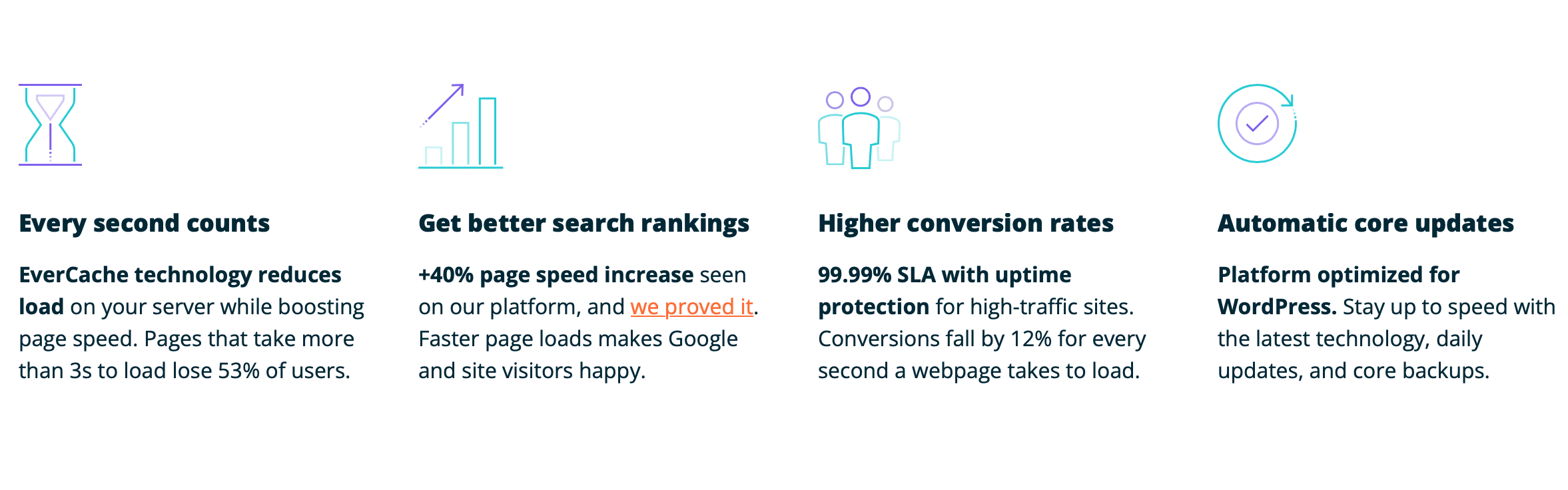Best managed hosting for food blogs